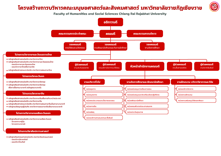 ผังโครงสร้างองค์กร