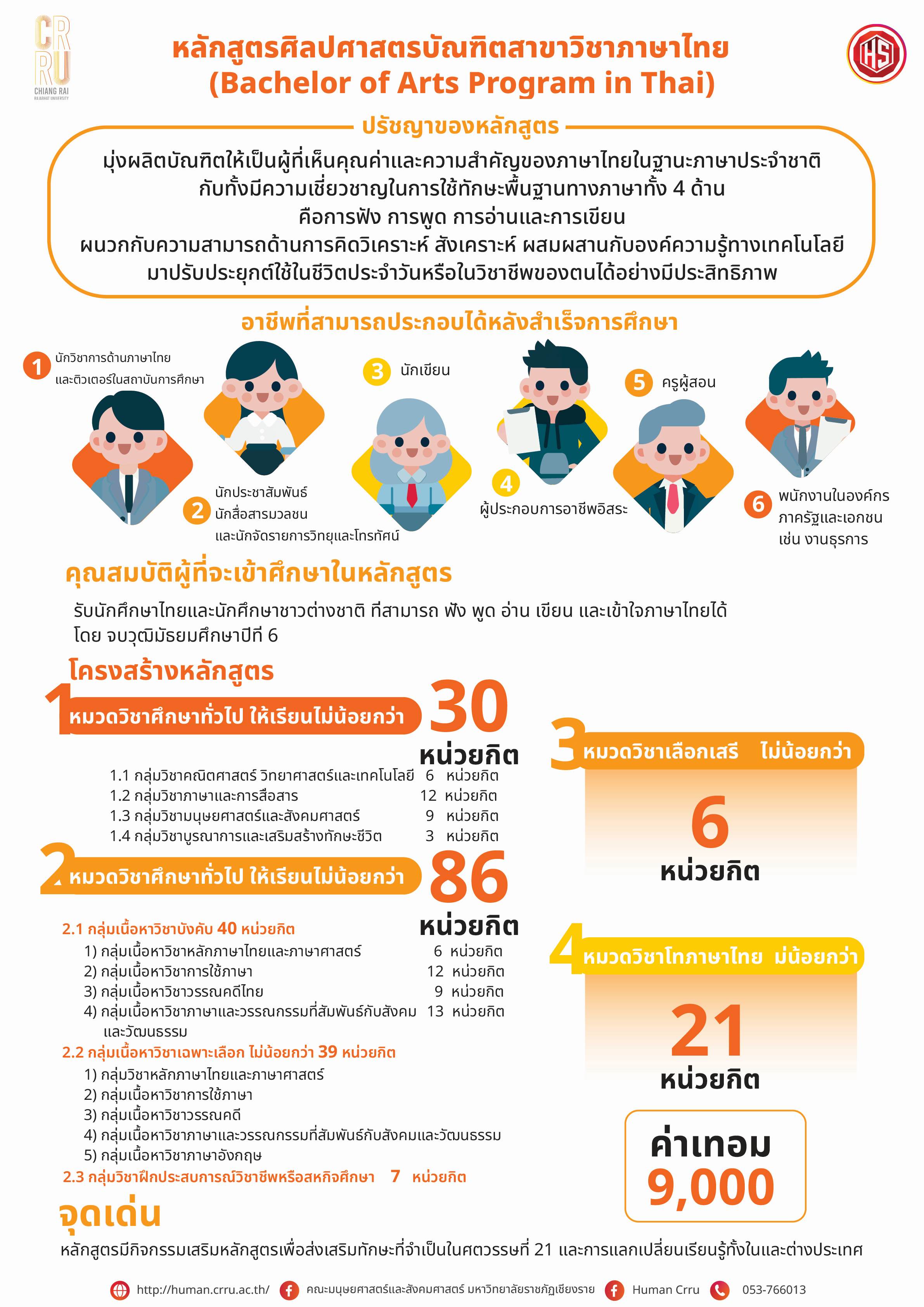 หลักสูตรศิลปศาสตรบัณฑิต สาขาวิชาภาษาไทย หลักสูตรปรับปรุงพุทธศักราช 2564