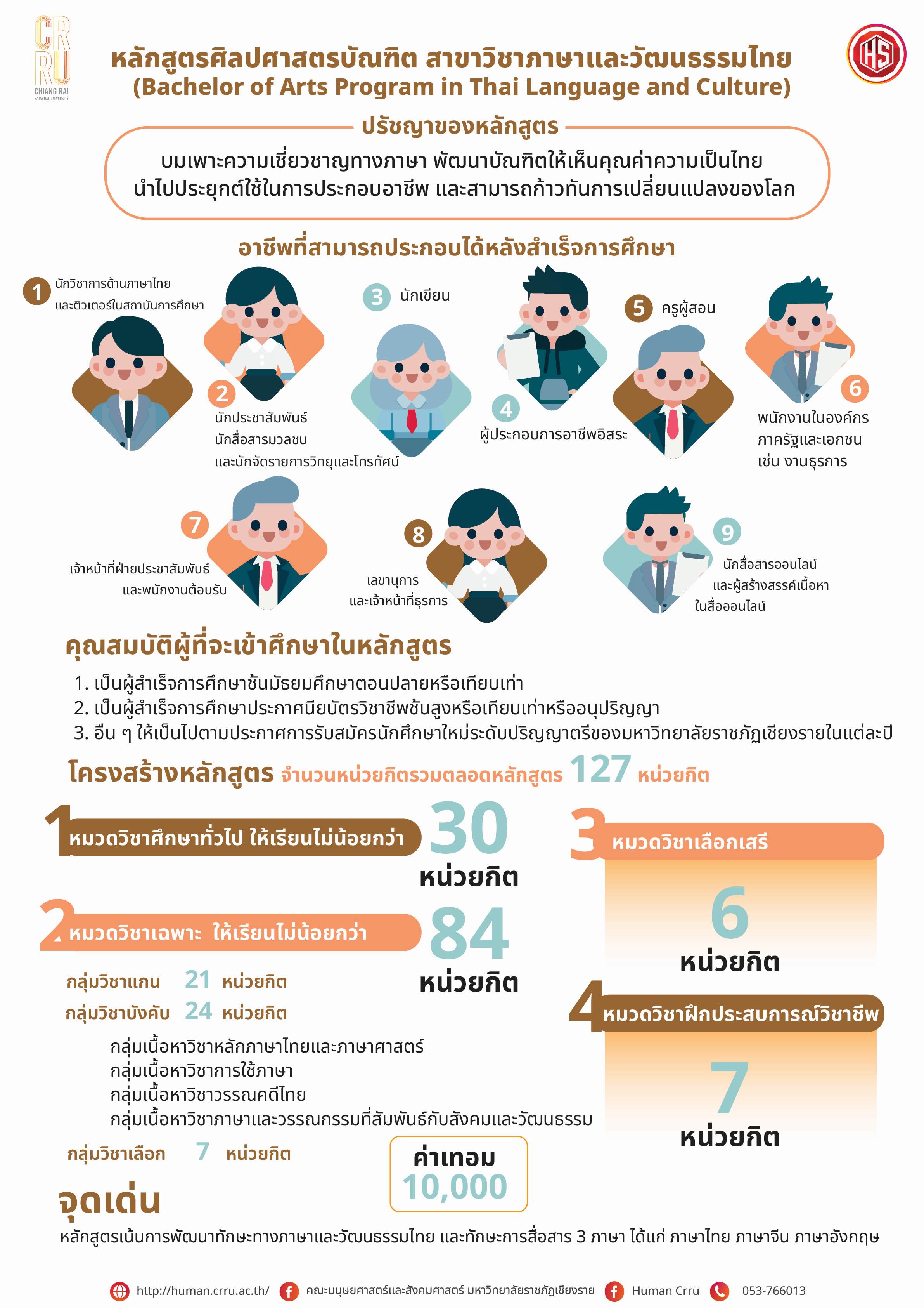 หลักสูตรศิลปศาสตรบัณฑิต สาขาวิชาภาษาและวัฒนธรรมไทย หลักสูตรปรับปรุง พุทธศักราช 2564