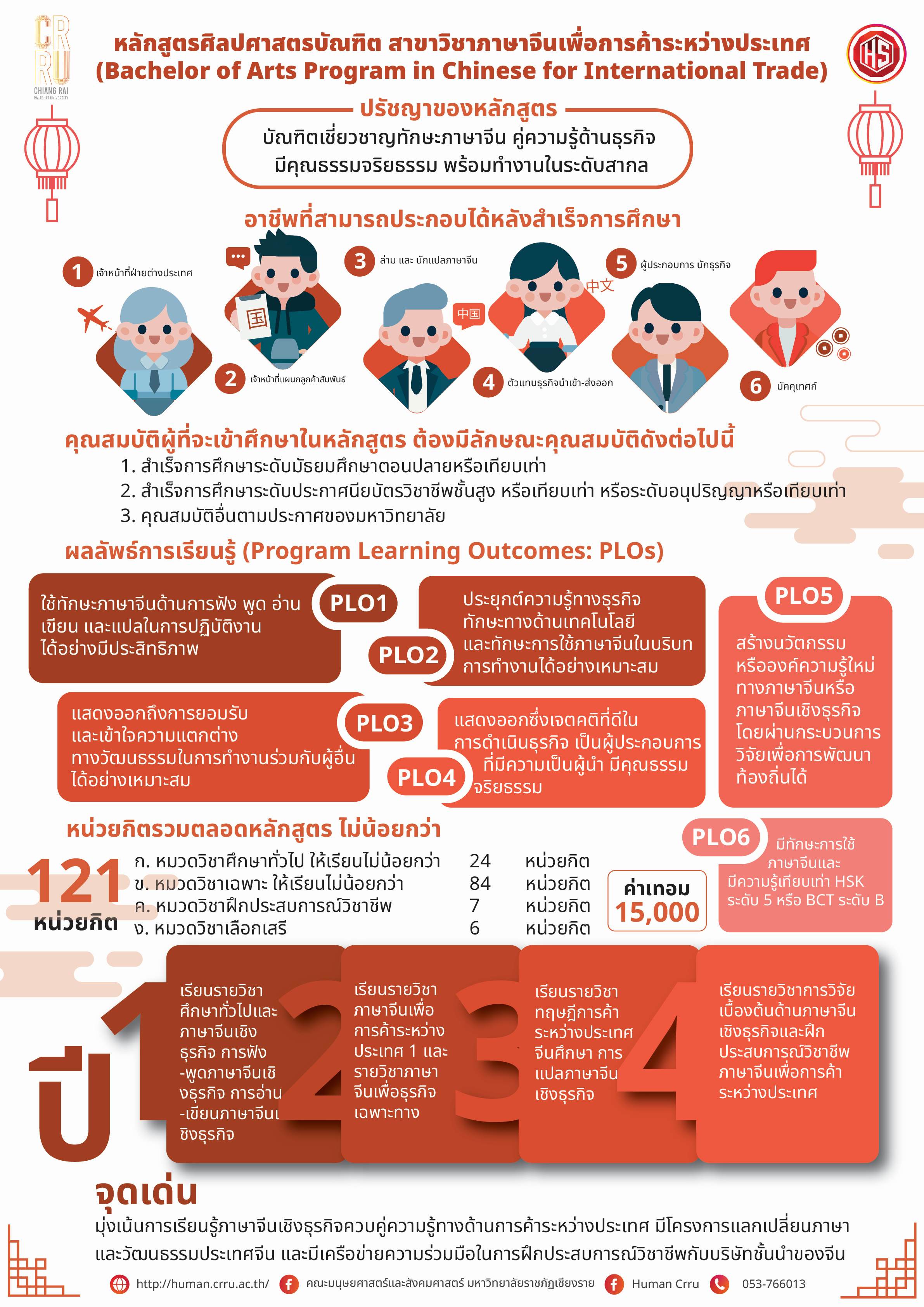 หลักสูตรศิลปศาสตรบัณฑิต สาขาวิชาภาษาจีนเพื่อการค้าระหว่างประเทศ หลักสูตรปรับปรุง 2567