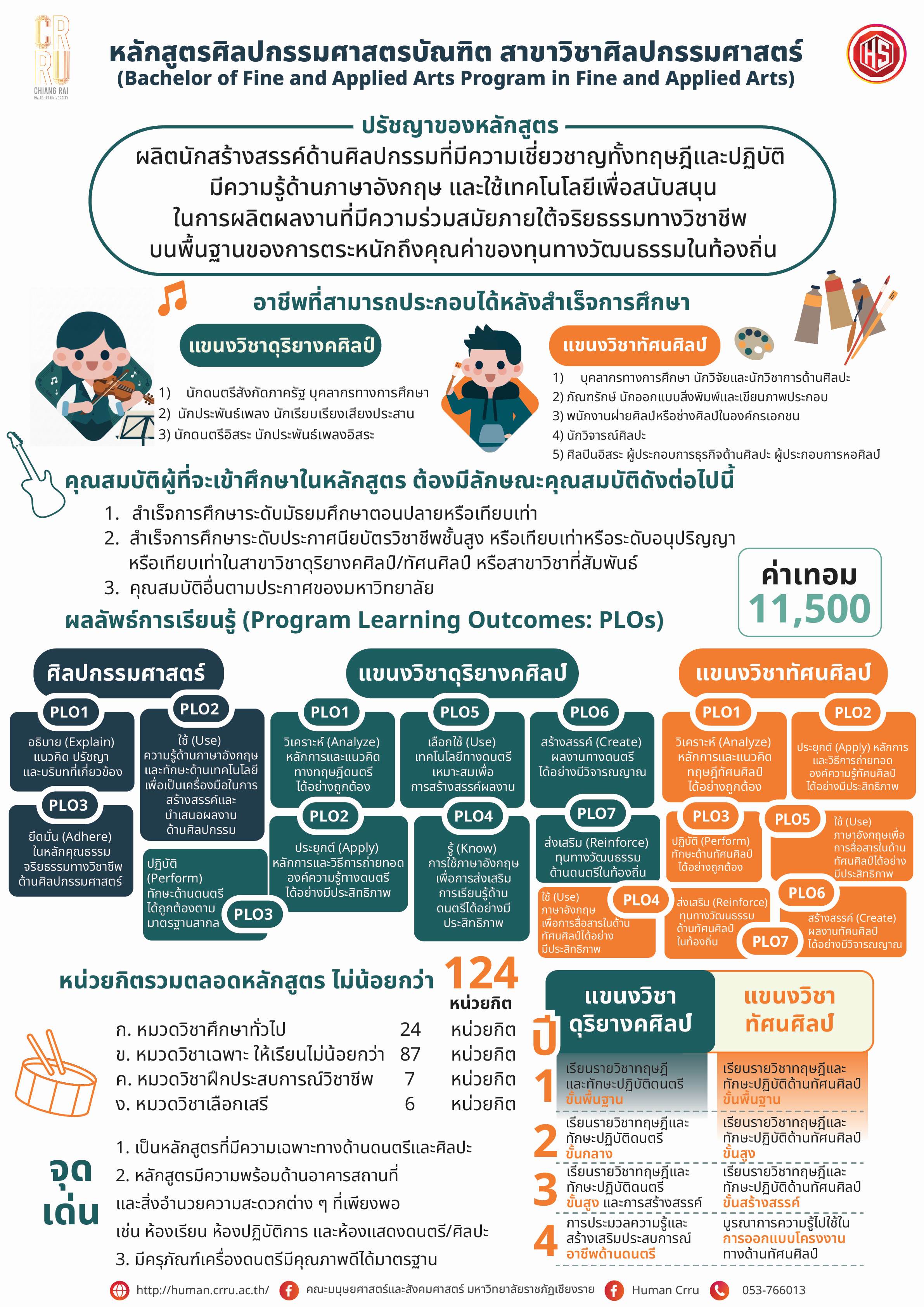หลักสูตรศิลปกรรมศาสตรบัณฑิต สาขาวิชาศิลปกรรมศาสตร์ หลักสูตรปรับปรุง พุทธศักราช 2567