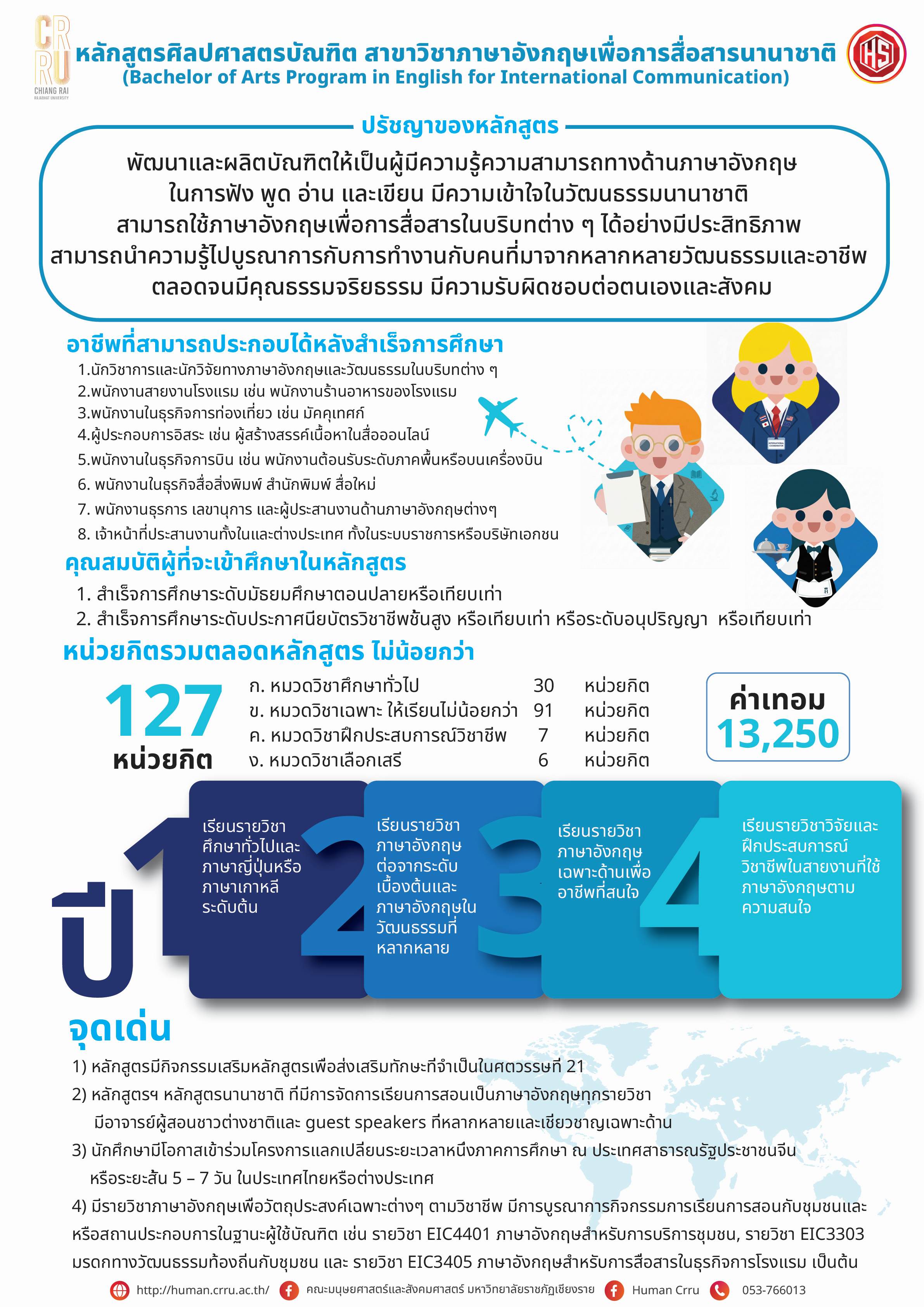 หลักสูตรศิลปศาสตรบัณฑิต สาขาวิชาภาษาอังกฤษเพื่อการสื่อสารนานาชาติ 2565