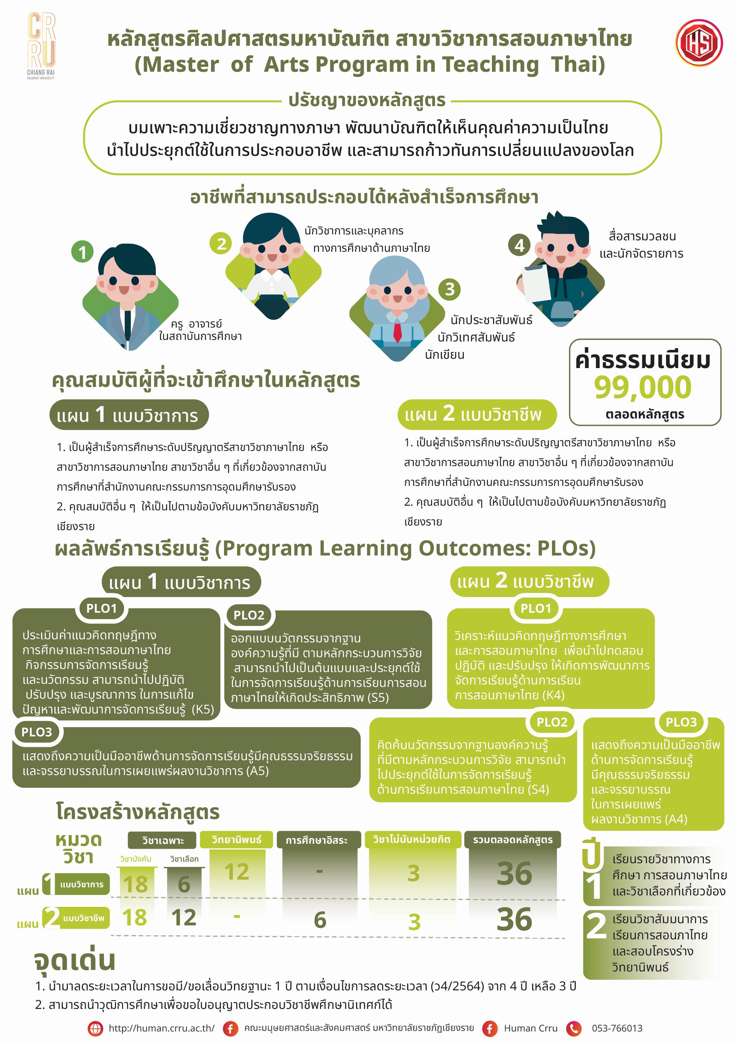 หลักสูตรศิลปศาสตรมหาบัณฑิต สาขาวิชาการสอนภาษาไทย ฉบับปรับปรุงปี 2568