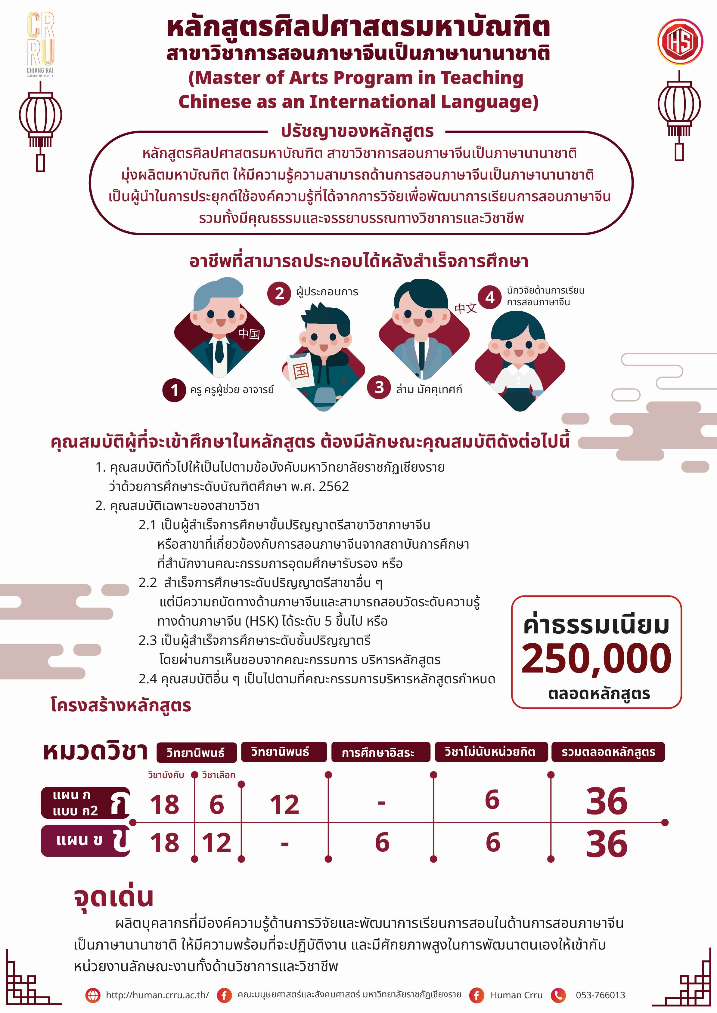 หลักสูตรศิลปศาสตรมหาบัณฑิต สาขาวิชาการสอนภาษาจีนเป็นภาษานานาชาติ หลักสูตรปรับปรุง 2565